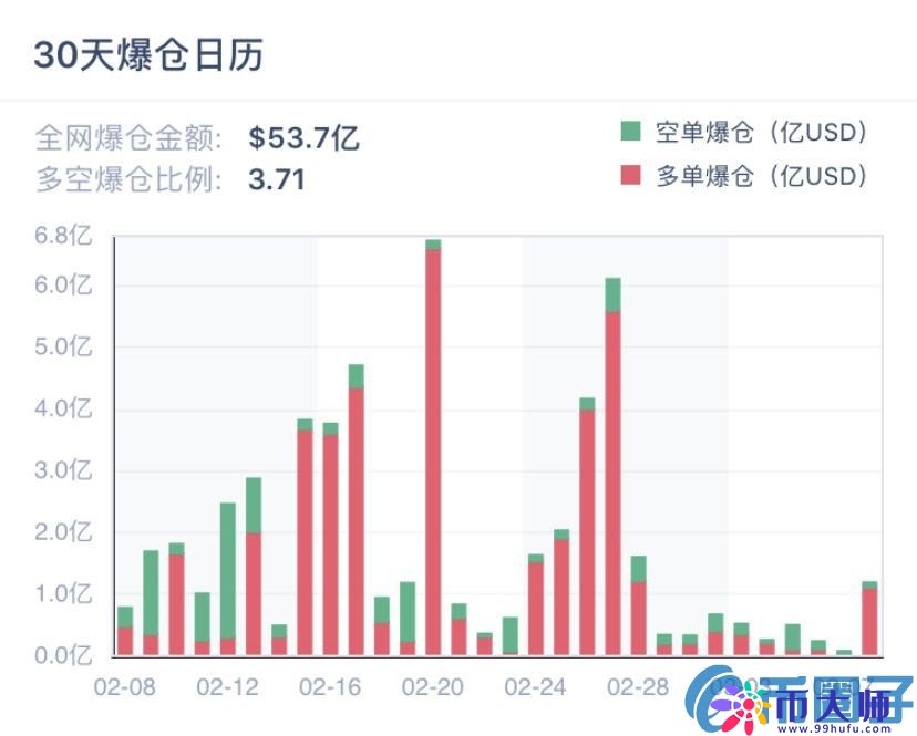 比特币价格凌晨暴跌这次下跌比特币价格会到多少？